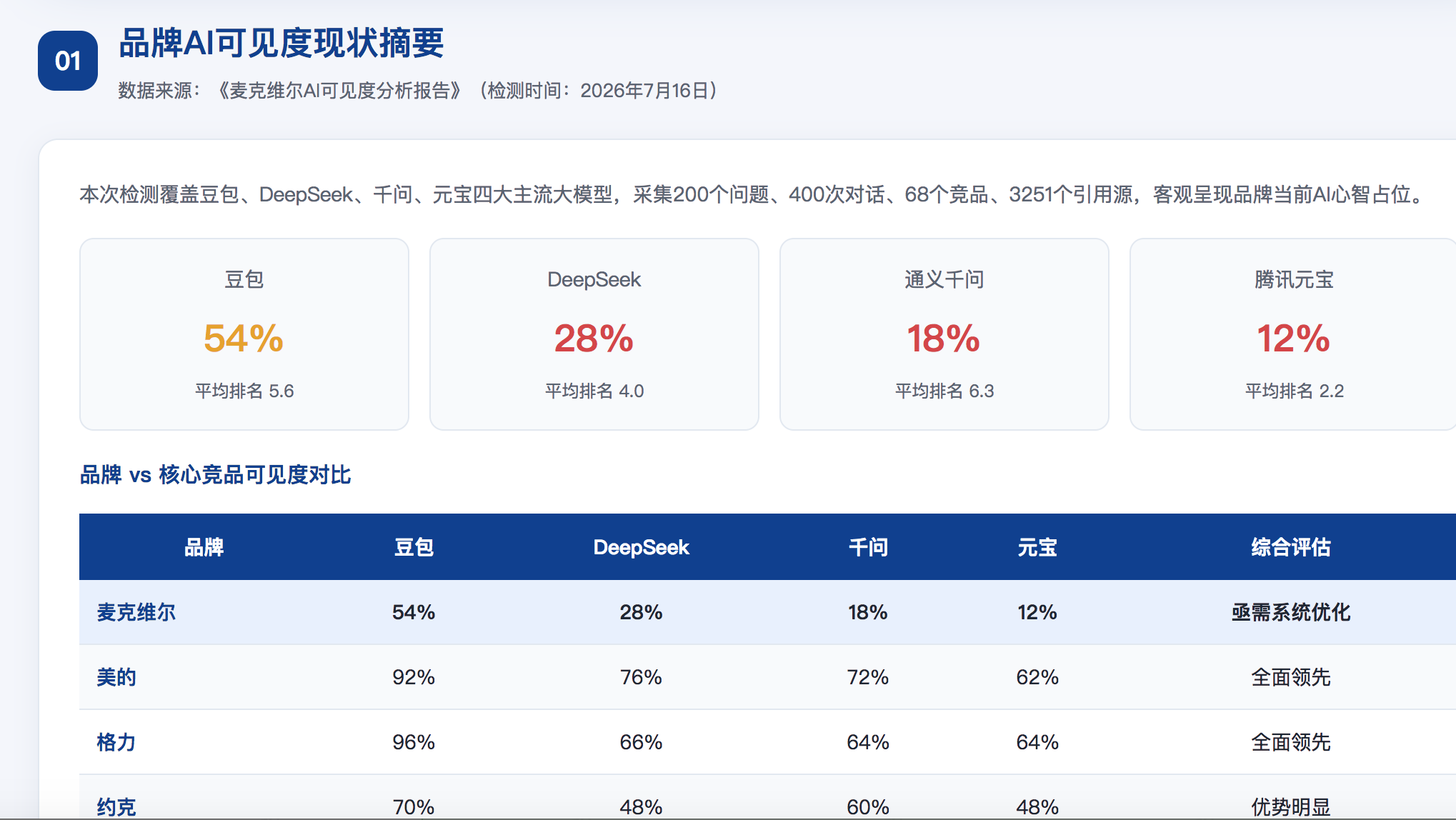 玉溪geo分析报告